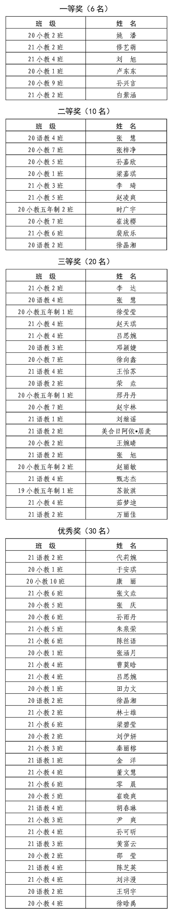 獲獎名單網(wǎng)站上傳定稿.jpg